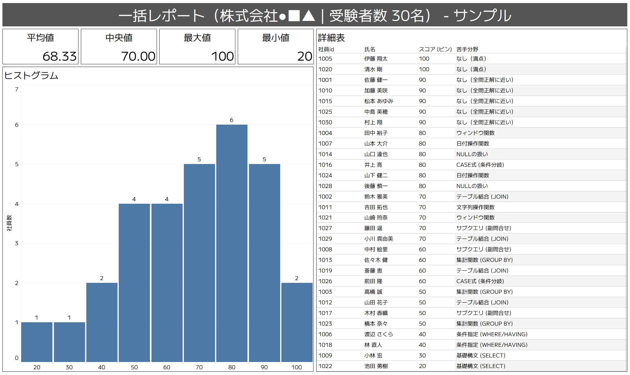 法人向け一括レポート(サンプル)